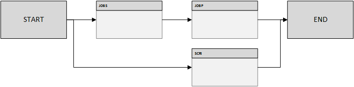 Einfache Darstellung mit Workflow Visio(n)
